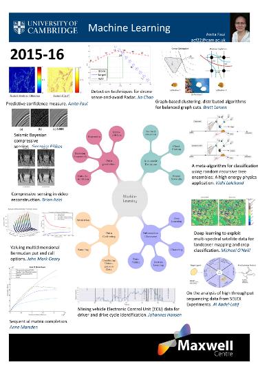 Machine Learning Poster
