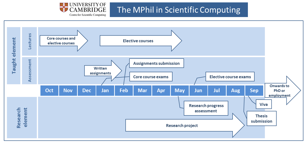 MPhil-schedule.png